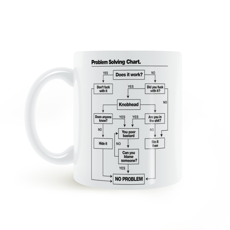Problem Solving Chart mug 问题解决图马克杯子陶瓷咖啡礼物水杯