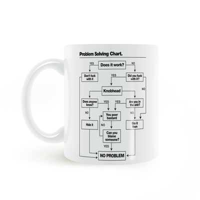 Problem Solving Chart mug 问题解决图马克杯子陶瓷咖啡礼物水杯