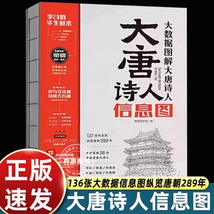 大数据图解大唐诗人信息图纵览唐朝289年多为呈现26位伟大诗人个人经历和重大事件小学生四五六年级课外书必读老师推荐 阅读古诗词