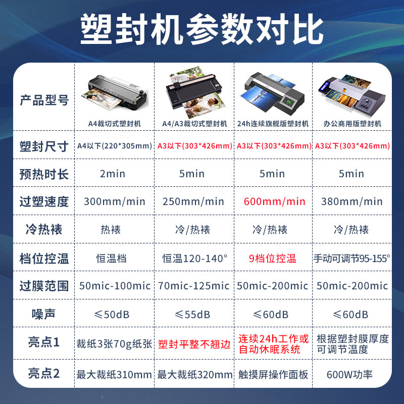 得力照片过塑机三合一多功能带裁纸刀塑封机a3a4办公家用相片热塑