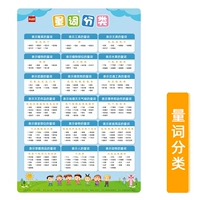 【Silent Motor DAPS】 Количественная классификация слов