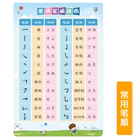 【Диаграмма тихой боковой диаграммы