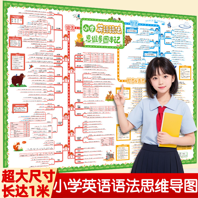 小学英语语法思维导图速记知识点大全英文挂图墙贴零基础专项练习