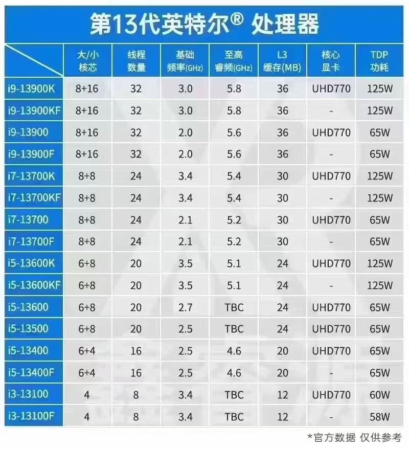 英特尔i5 13600K/13600KF i7 13700K/13700KF i9 13900K/13900KF