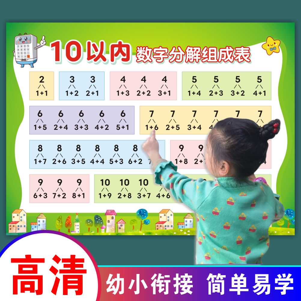 分成神器以内表10幼儿园口诀加减法挂图过目不忘组成分解挂图数学