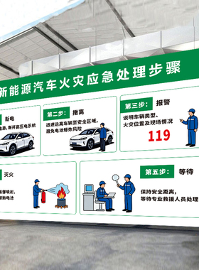 充电站火灾应急安全墙贴防水