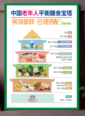 中国老年人平衡膳食宝塔墙贴厨房餐厅装饰画健康饮食宣传海报
