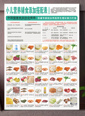 新版中国居民平衡膳食宝塔挂图