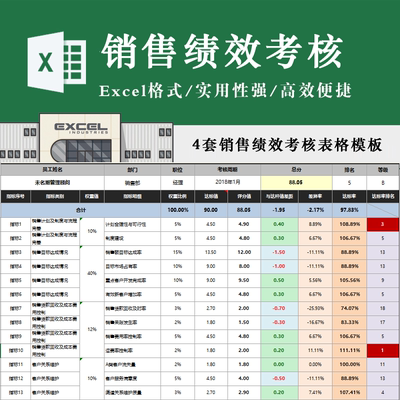 销售经理KPI绩效考核表格一般销售售后服务人员考核指标Excel模板