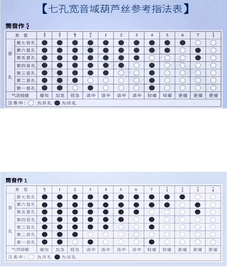 宝格调调葫芦丝C调音宽毕域调7降B孔