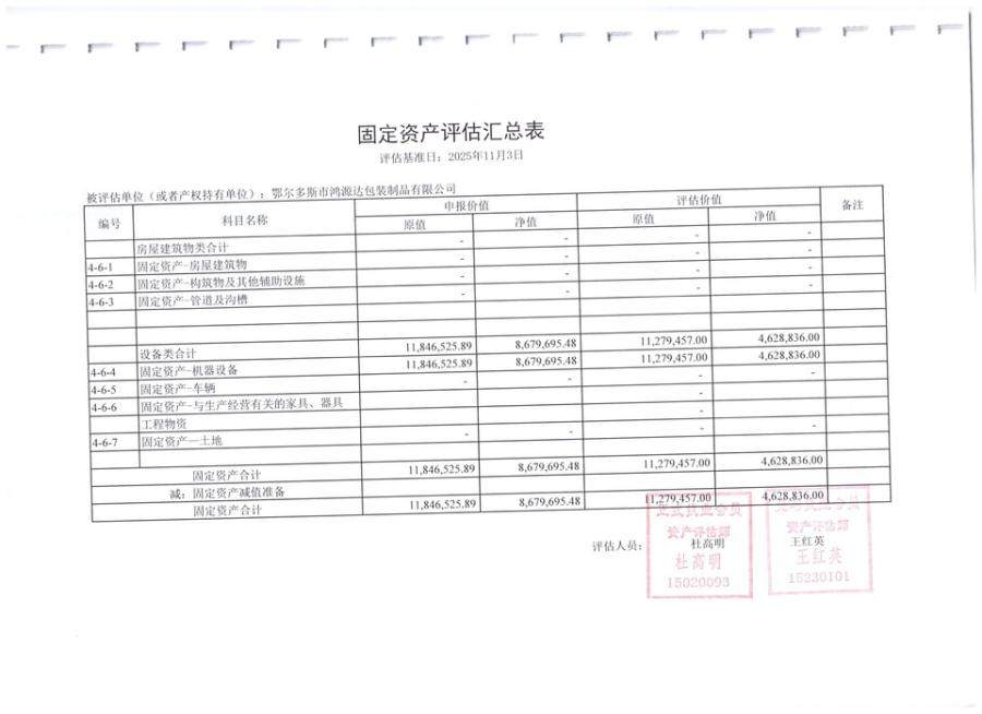 2月2日鄂尔多斯包装公司名下登记的所有机器设备网络拍卖公告