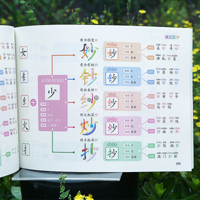 思维导图口诀速记小学汉字