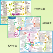 小学初中高中英语语法思维导图挂图语法表句型时态句法用词大全