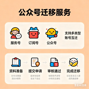 服务号订阅号公众号迁移服务设计迁移书设计公证书设计