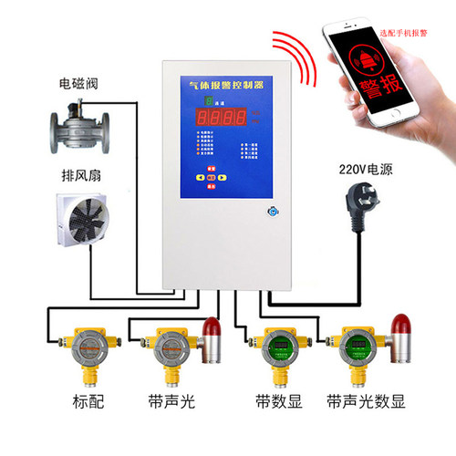 可燃气体控制器报警仪天然气氢气