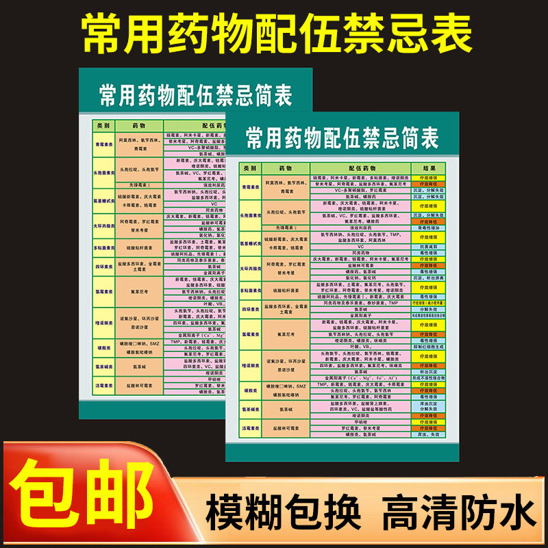 常用药物配伍禁忌简表输液表中西药注射临床检索用兽药品物配置表