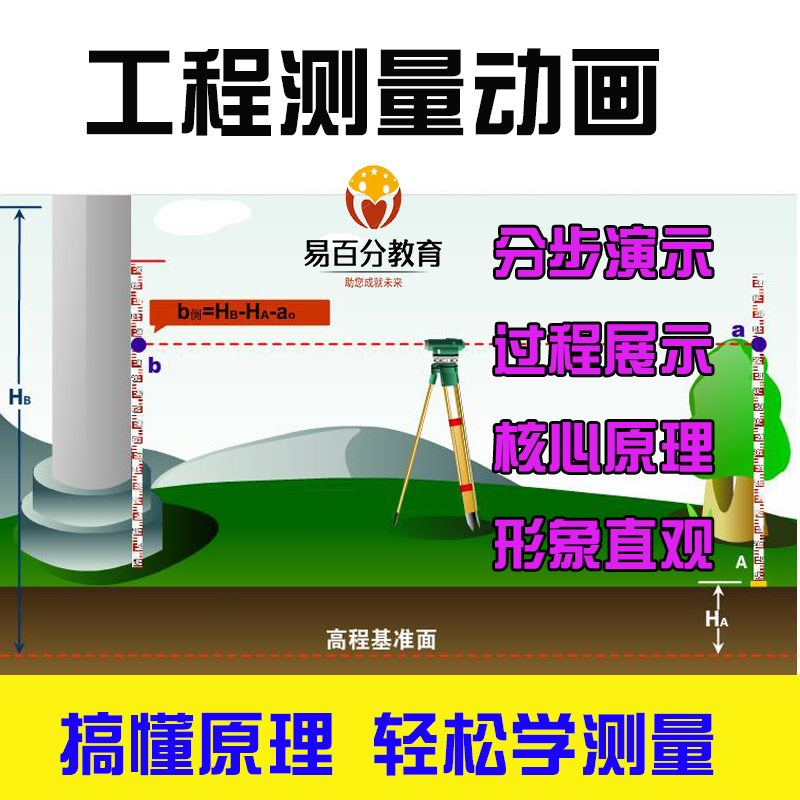 建筑工程测量技术动画演示教程 高程坐标放样全站仪经纬仪水准仪 商务/设计服务 2D/3D绘图 原图主图