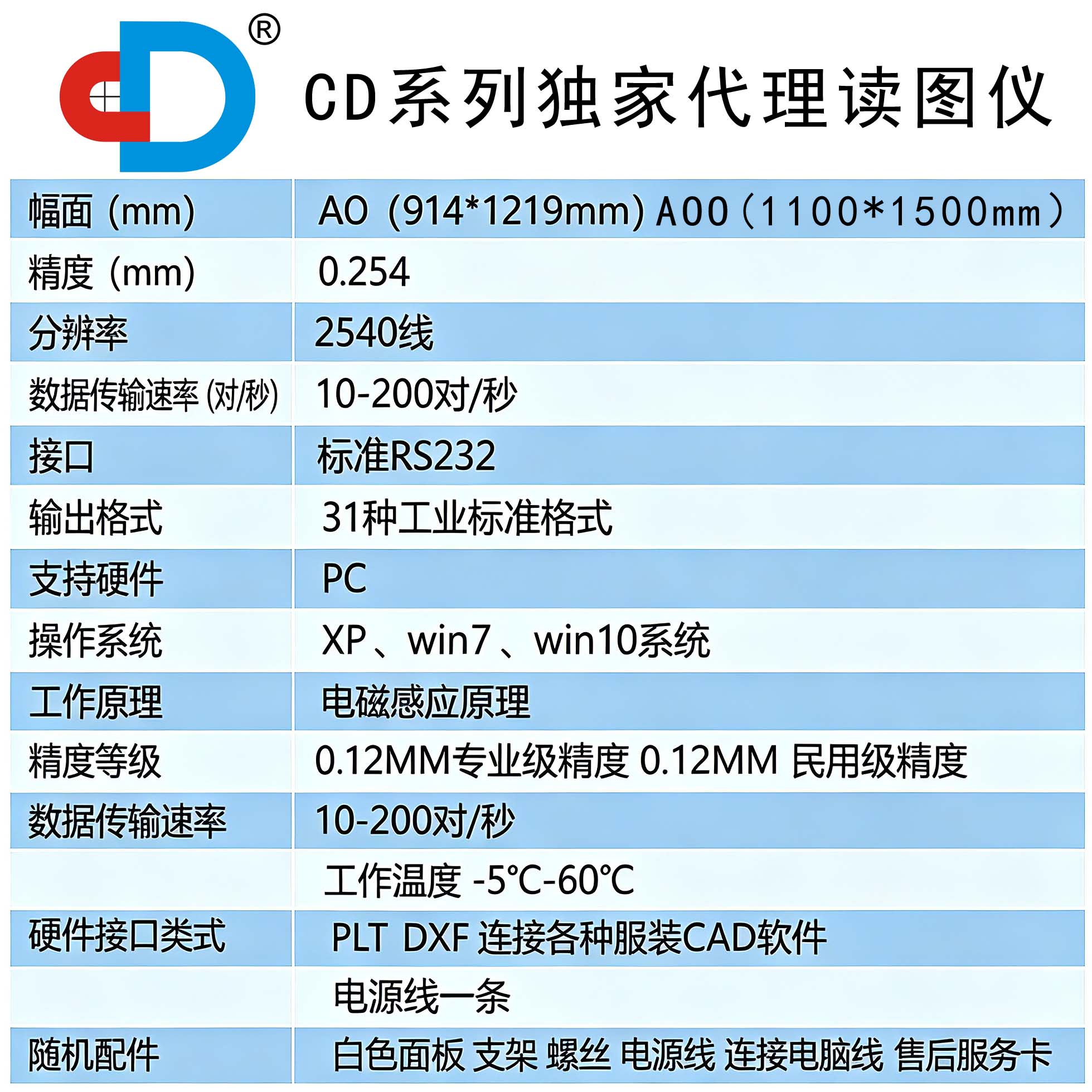 CD系列独家代理读图仪9120其它