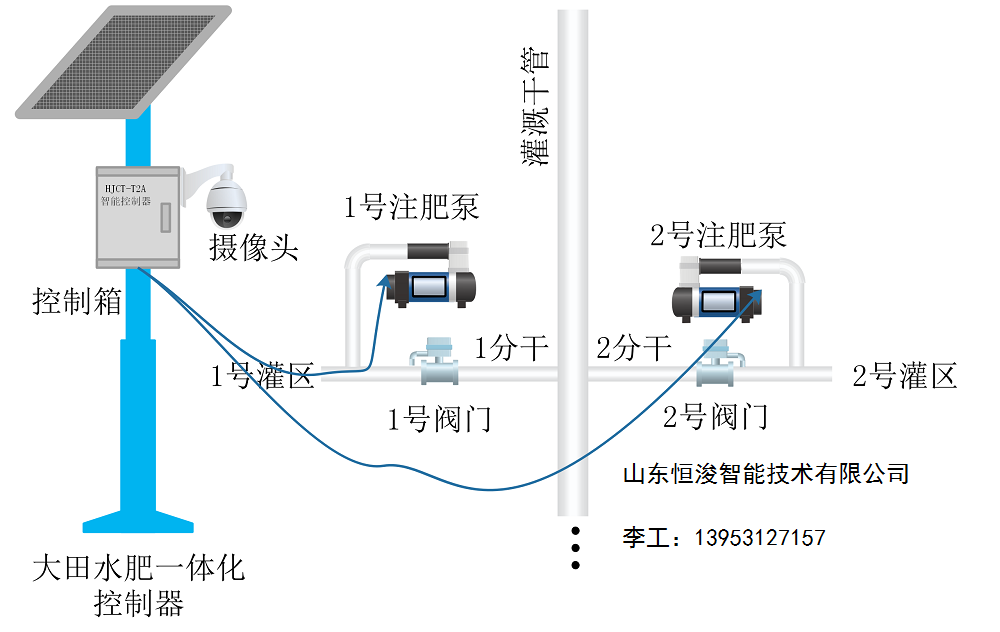 灌溉控制器水肥一体化恒浚智能