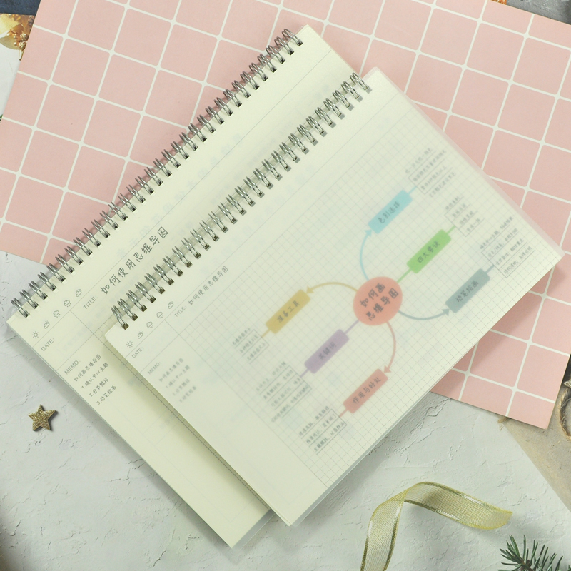 思维导图笔记本画线模板尺范例加厚线圈本a4网格本大学生分类步骤