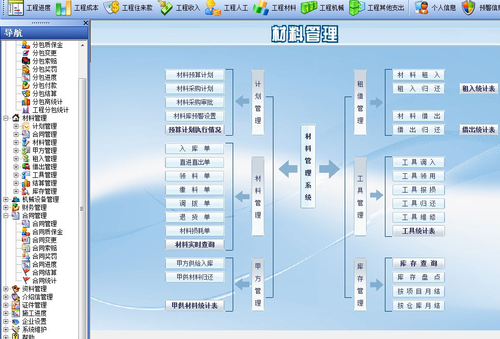 工程项目管理软件材料版 工程项目管理系统施工版/弱电版/承包版