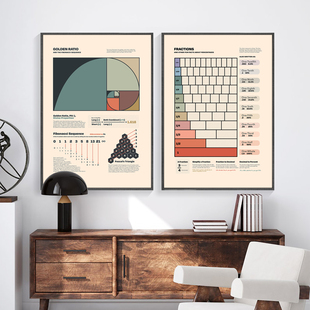 数学公式装饰画斐波那契数列壁画学校办公室墙画抽象几何海报挂画