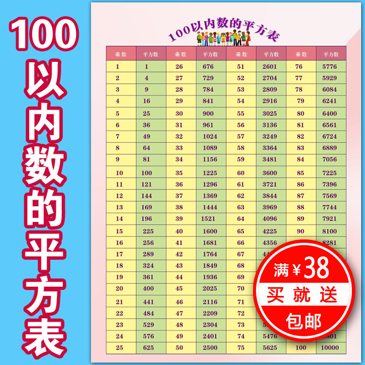 100以内数的平方表 小学初中数学练习记忆挂图