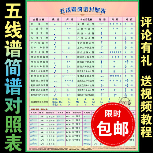 五线谱简谱对照表挂图 乐理知识挂图 幼儿成人学习音乐挂图