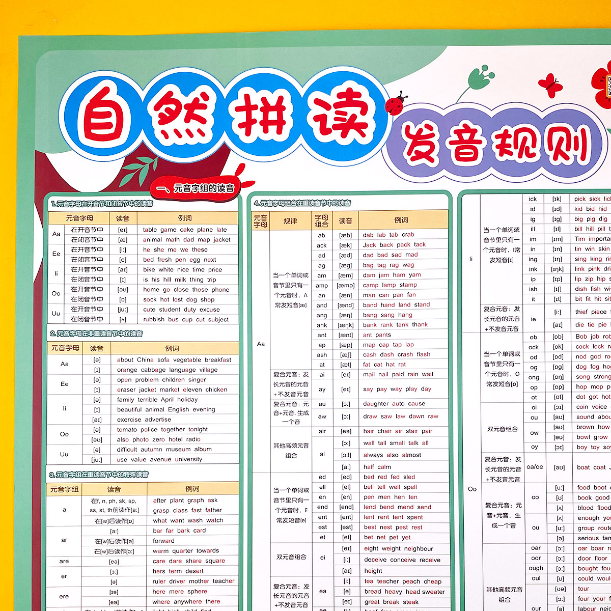 【易蓓】 自然拼读发音规则挂图