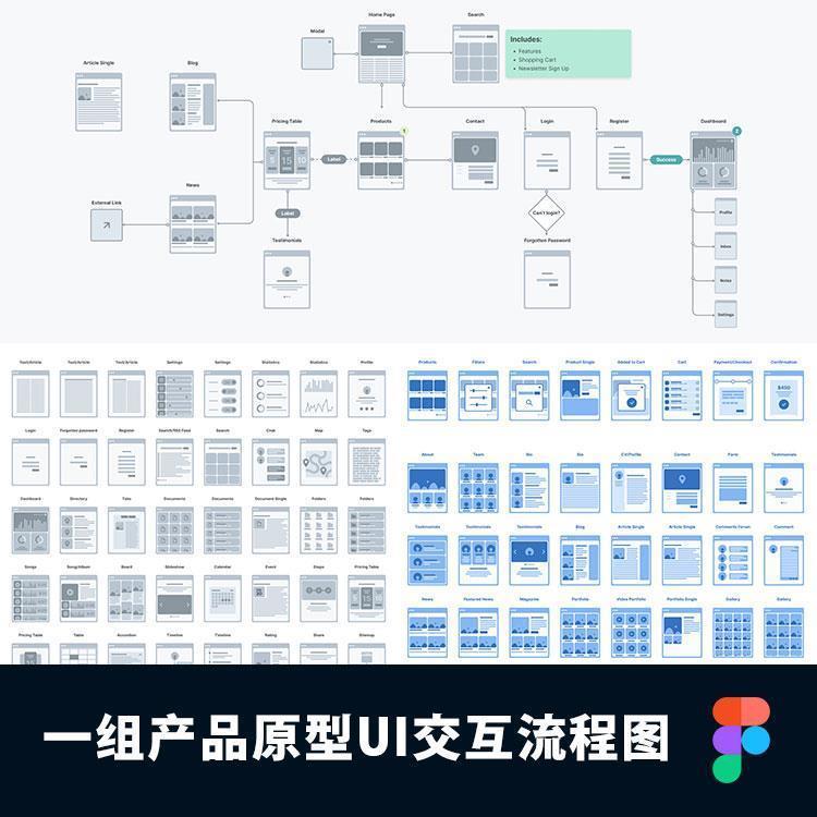 一组原型UI交互设计流程图UX线框流程图Figma格式素材