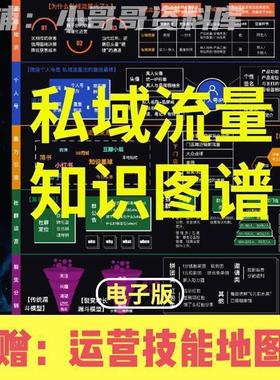 私域流量作战运营地图知识图谱电商公众号打造个人IP社群引流裂变