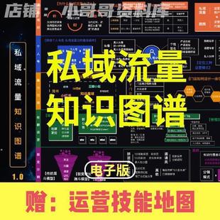 私域流量作战运营地图知识图谱电商公众号打造个人IP社群引流裂变