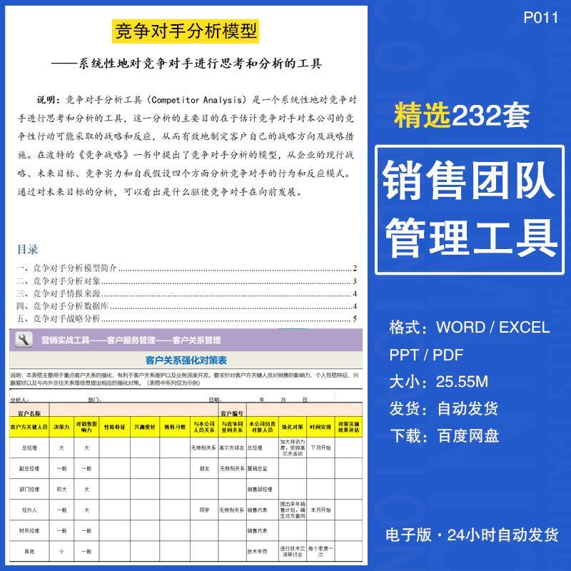 销售团队管理制度岗位职责营销管理渠道商营销预算管理工具资料
