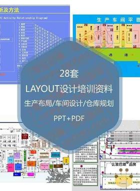 生产车间仓库布局LAYOUT设计规划案例ppt自动化立体物流配送中心