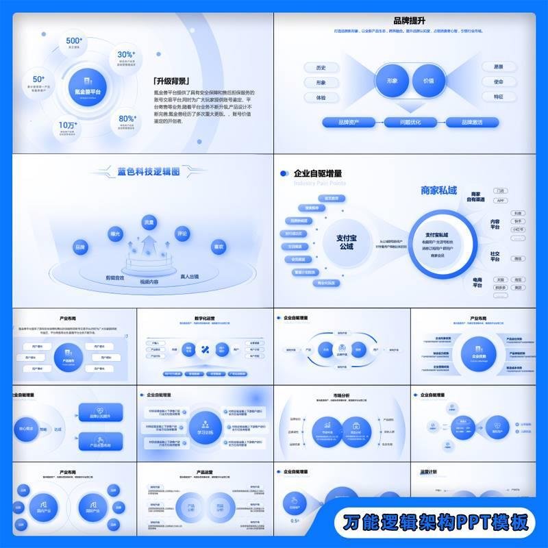 70页公司企业互联网大厂万能逻辑架构图分析结构框架图PPT模板