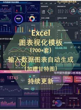 excel模板可视化仪表盘图表大数据分析人力业务财务销售素材看板