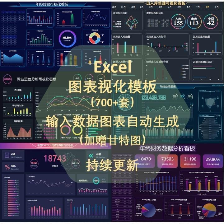 excel模板可视化仪表盘图表大数据分析人力业务财务销售素材看板