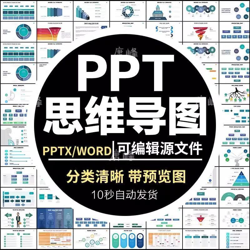 ppt模板图表数据流程图时间轴表格分析图创意可视化思维导图模版