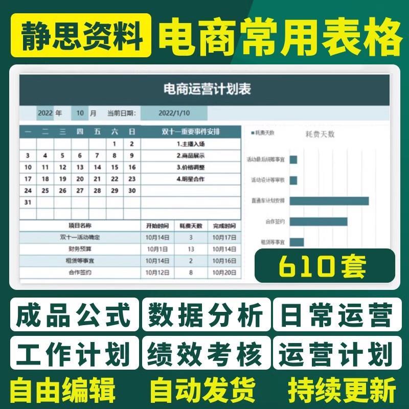 淘宝天猫电商运营店铺管理数据分析年度报表计划周报表excel表格