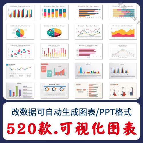 自动生成动态可视化ppt数据图表模板柱形图饼状折线统计分析素材