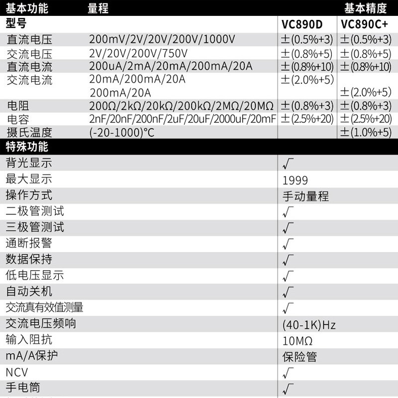 VICTORY VC890C+|VC890D|VC890E|VC890G|VC890H 멀티미터 디지털 고정밀 화상 방지