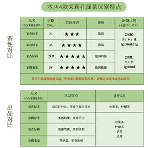 新货茉莉花茶茉香绿茶茉莉绿茶毛尖峰绿研妍奶茶店专用茶叶散装茶