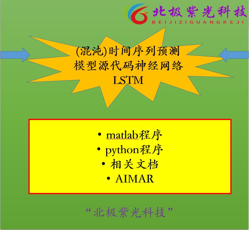 时间序列预测模型源代码神经网络相关合集LSTM/ARIMA/python/matl