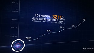 企业科技感数据线条连接图表 新款饼状图柱状图统计增长ae模板08