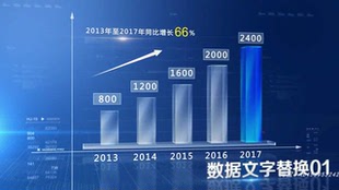 企业宣传片素材高端科技柱状图数据图科技感饼状图文字AE模板09