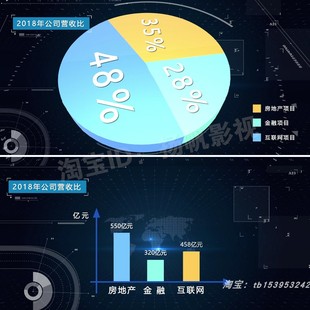 企业宣传片3D饼状图柱状图图表展示趋势图销售额AE模板
