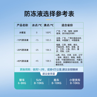 标榜汽车防冻液发动机冷却液水箱宝红色绿色冷冻液小车专用防冻剂