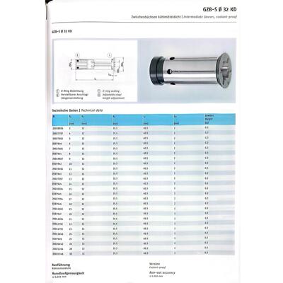 GZB-S32-106845KD德国