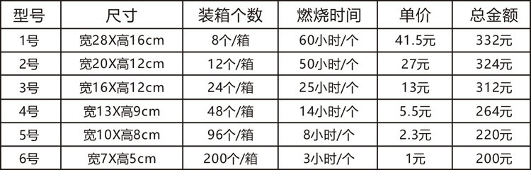 Bougie - Ref 2490787 Image 4