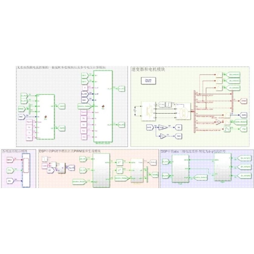 电气 电力系统 Matlab/simulink仿真